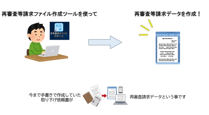 取り下げデータ作成